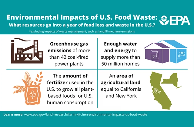 food_finders_advocacy_wti_1